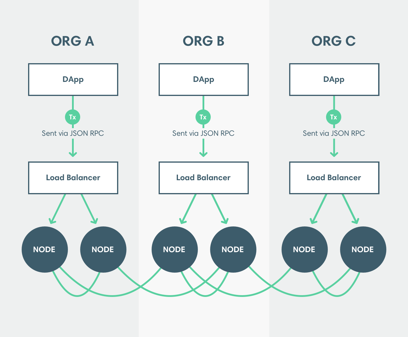 Load Balancer